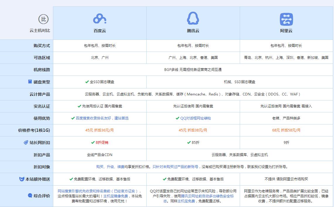加乐镇云主机代理对比.jpg